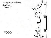 Topo der Jahnroute